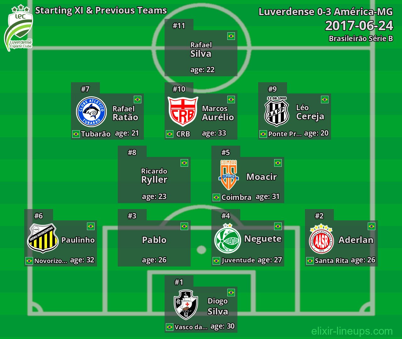 Luverdense Starting XI & Previous Teams 2017-06-24