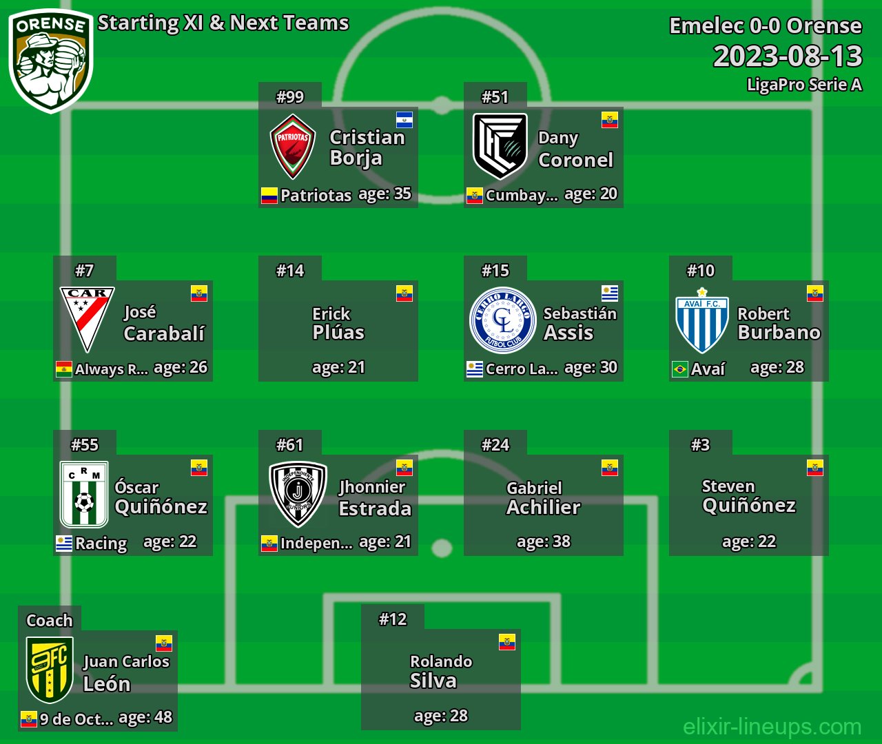 Orense Starting XI & Next Teams 2023-08-13