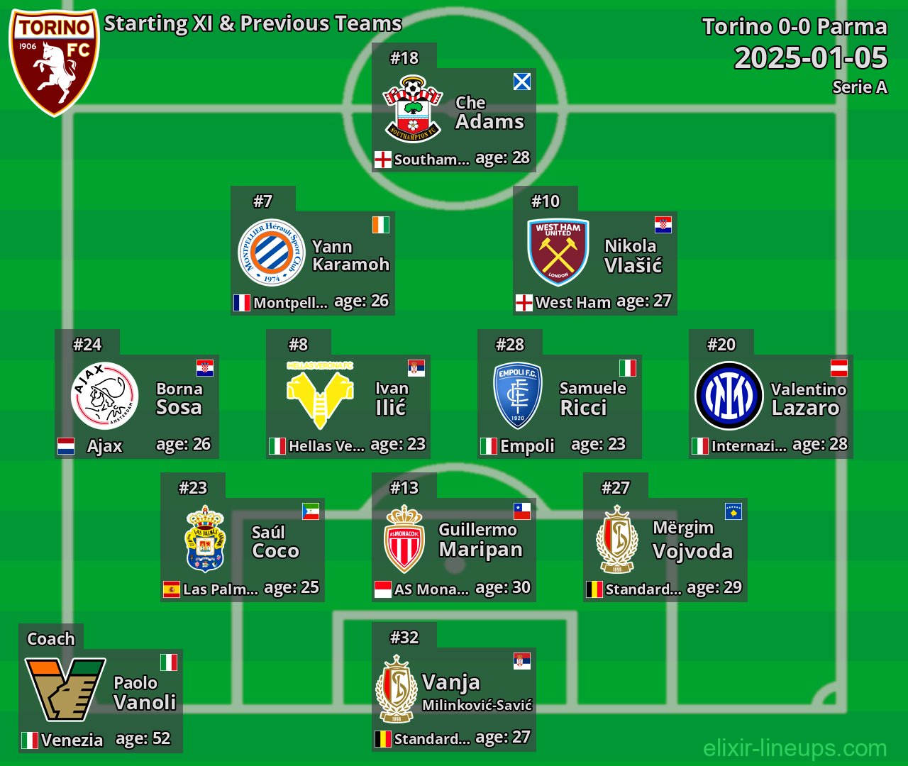 Torino Starting XI & Previous Teams 2025-01-05