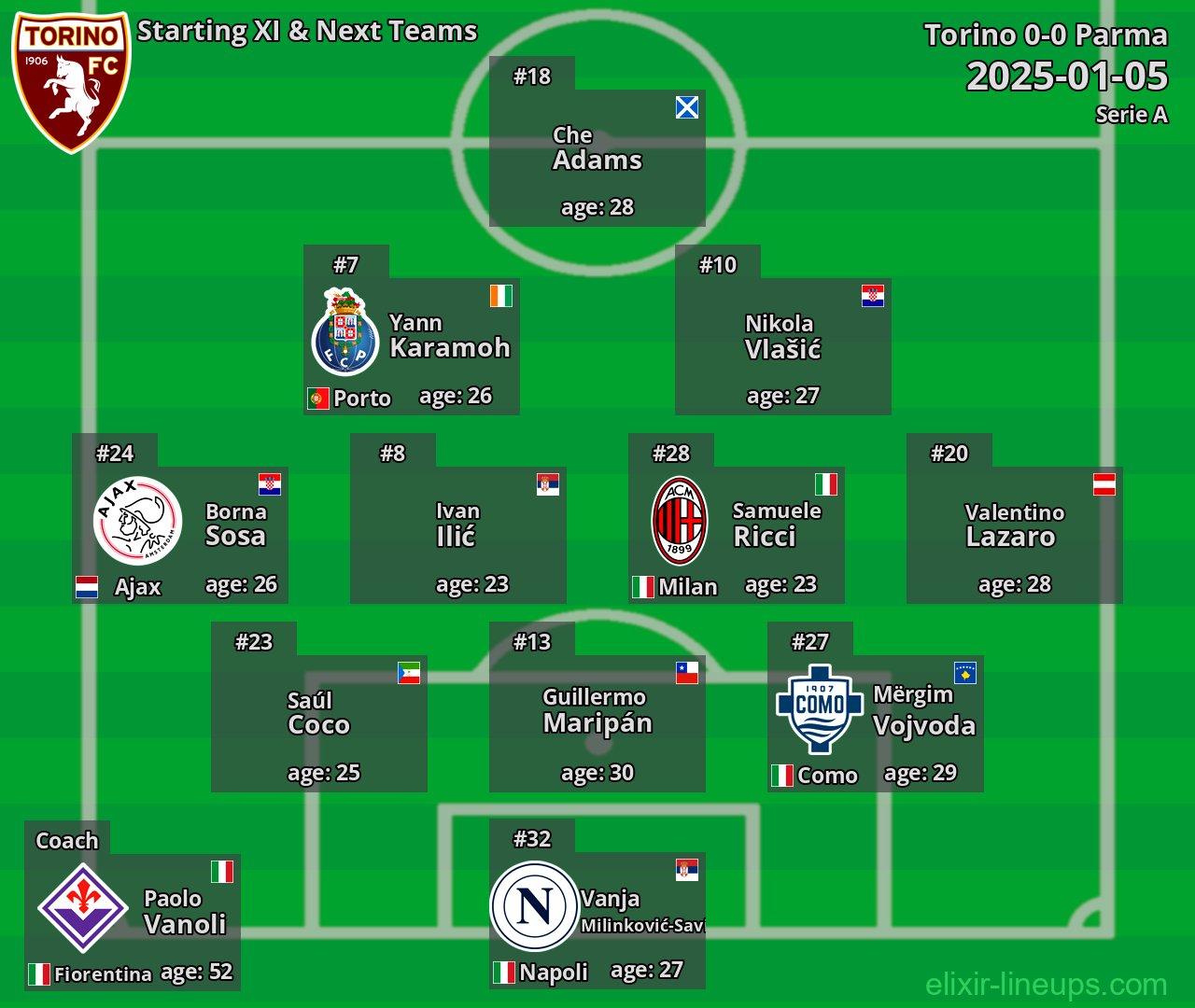 Torino Starting XI & Next Teams 2025-01-05