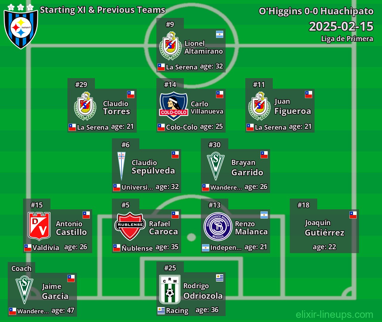 Huachipato Starting XI & Previous Teams 2025-02-15