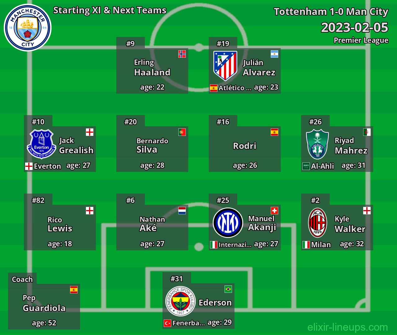 Man City Starting XI & Next Teams 2023-02-05