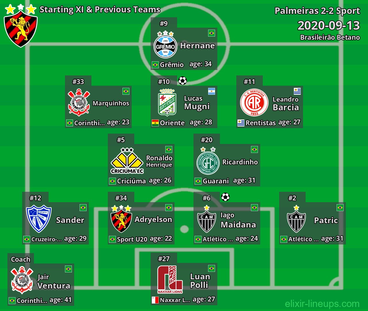 Sport Starting XI & Previous Teams 2020-09-13