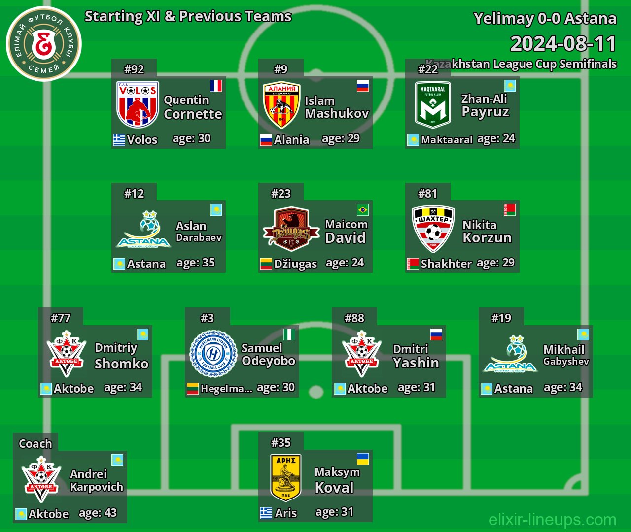 Yelimay Starting XI & Previous Teams 2024-08-11