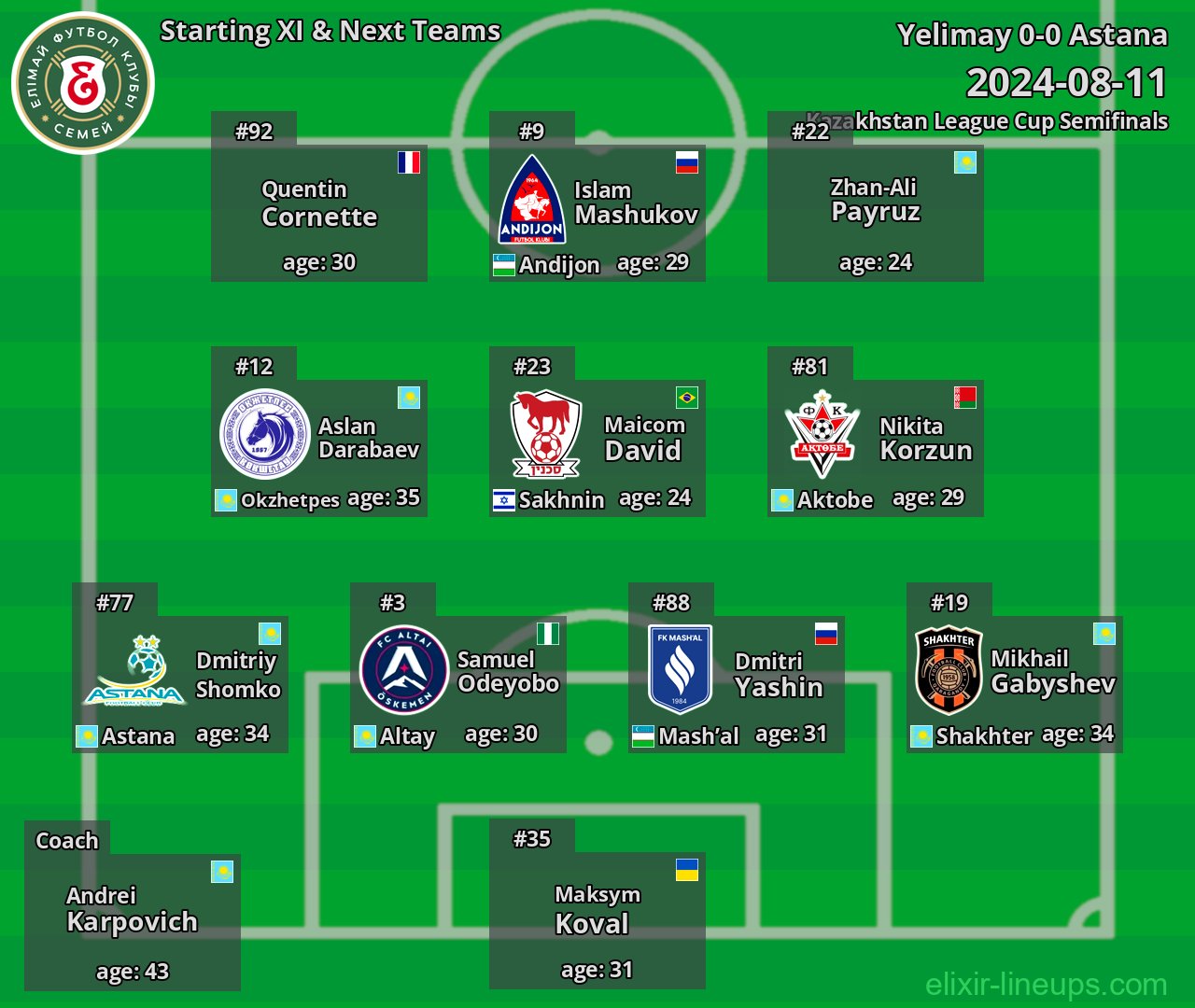Yelimay Starting XI & Next Teams 2024-08-11