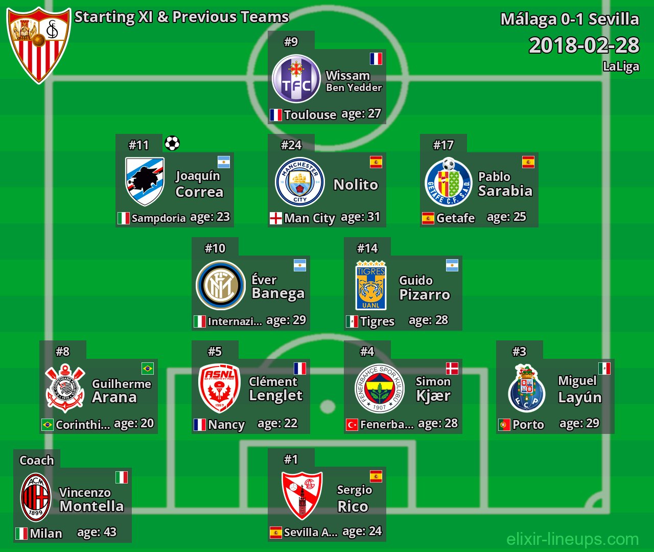 Sevilla Starting XI & Previous Teams 2018-02-28