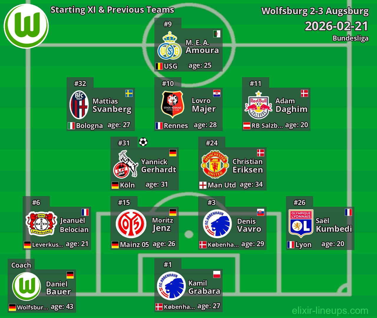 Wolfsburg Starting XI & Previous Teams 2026-02-21