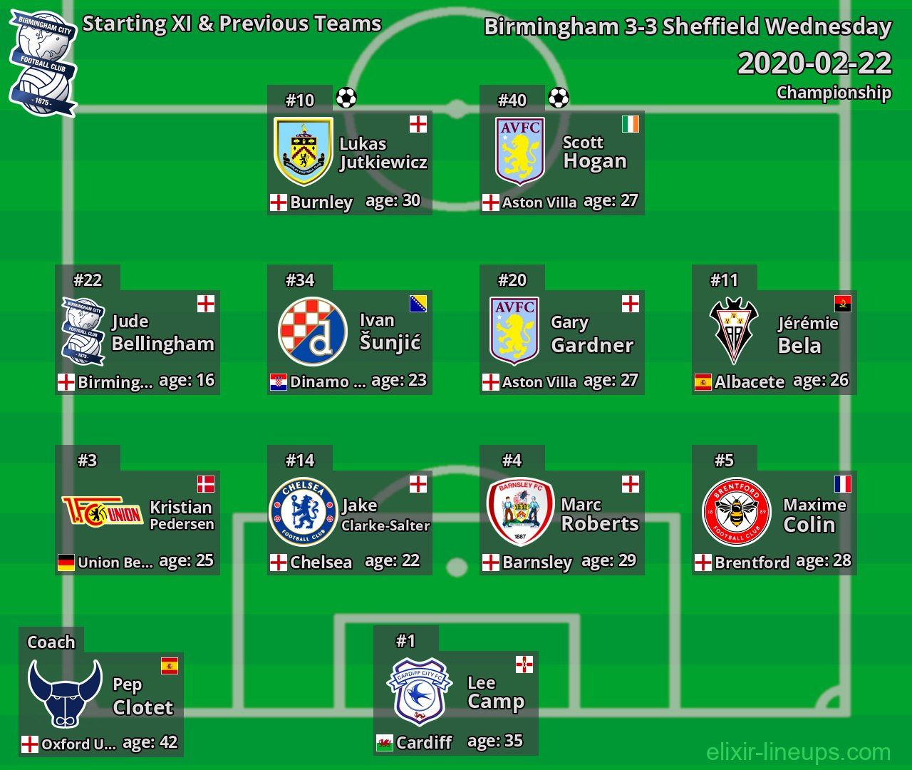 Birmingham Starting XI & Previous Teams 2020-02-22