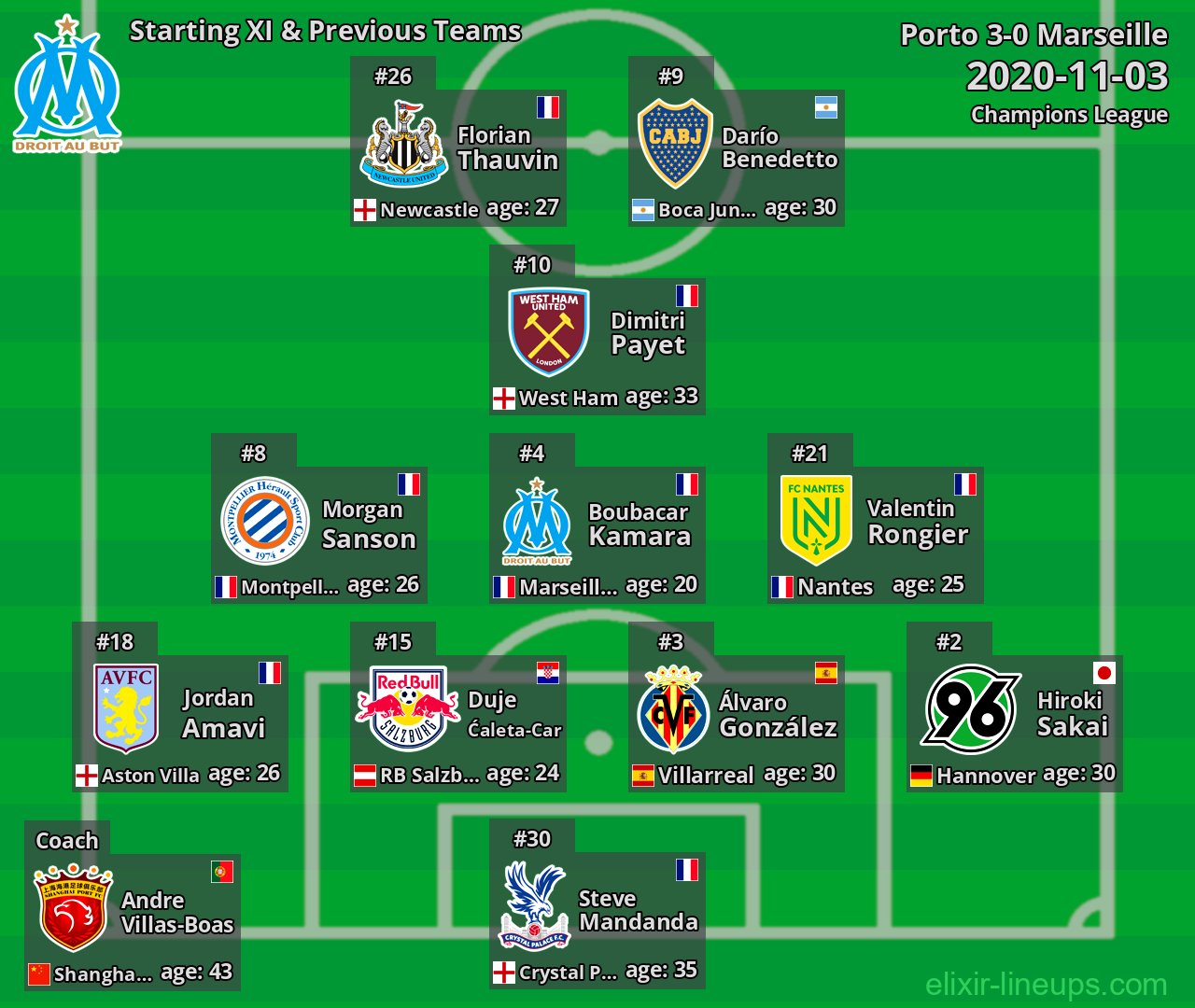 Marseille Starting XI & Previous Teams 2020-11-03
