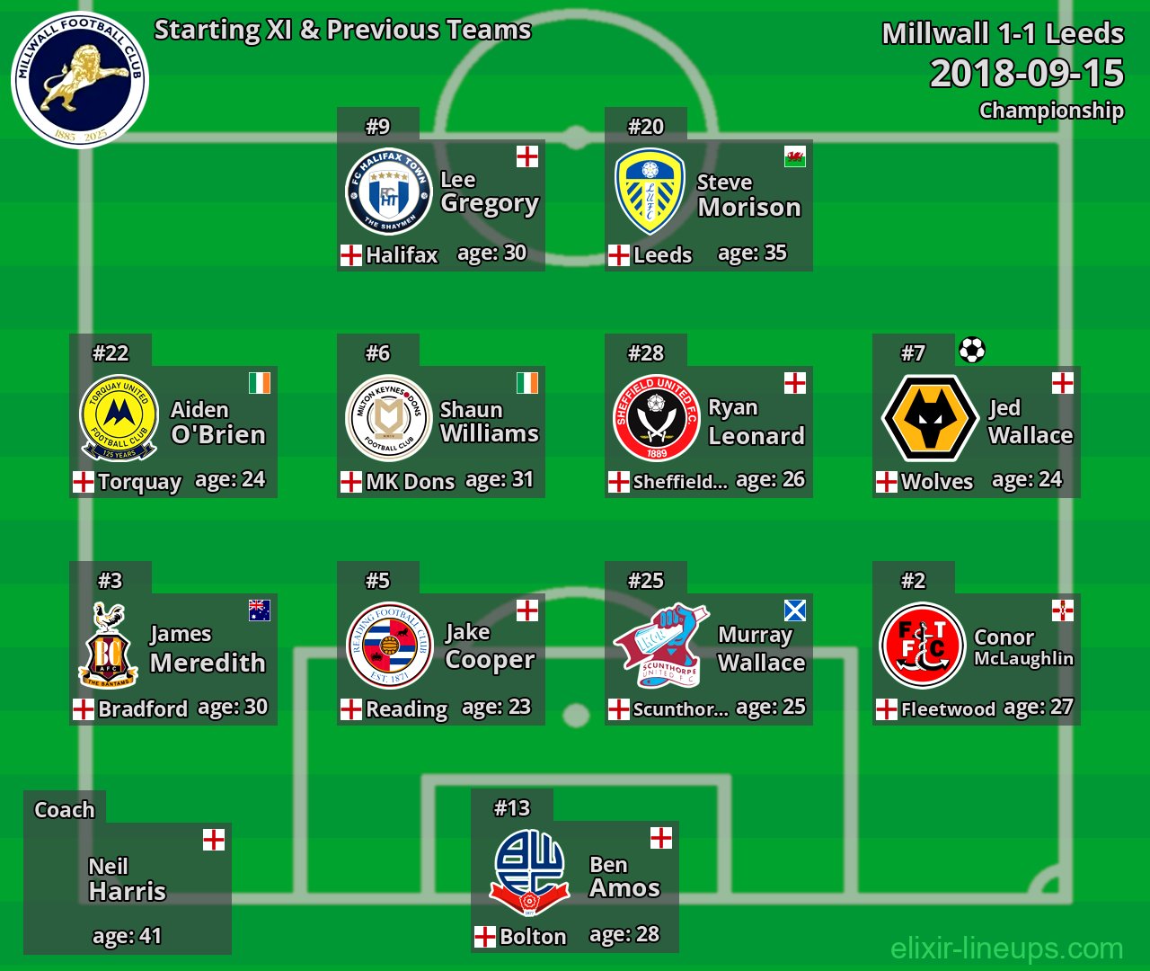 Millwall Starting XI & Previous Teams 2018-09-15