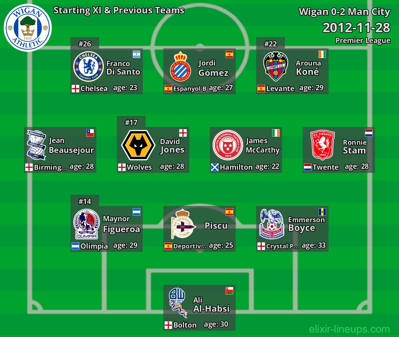 Wigan Starting XI & Previous Teams 2012-11-28