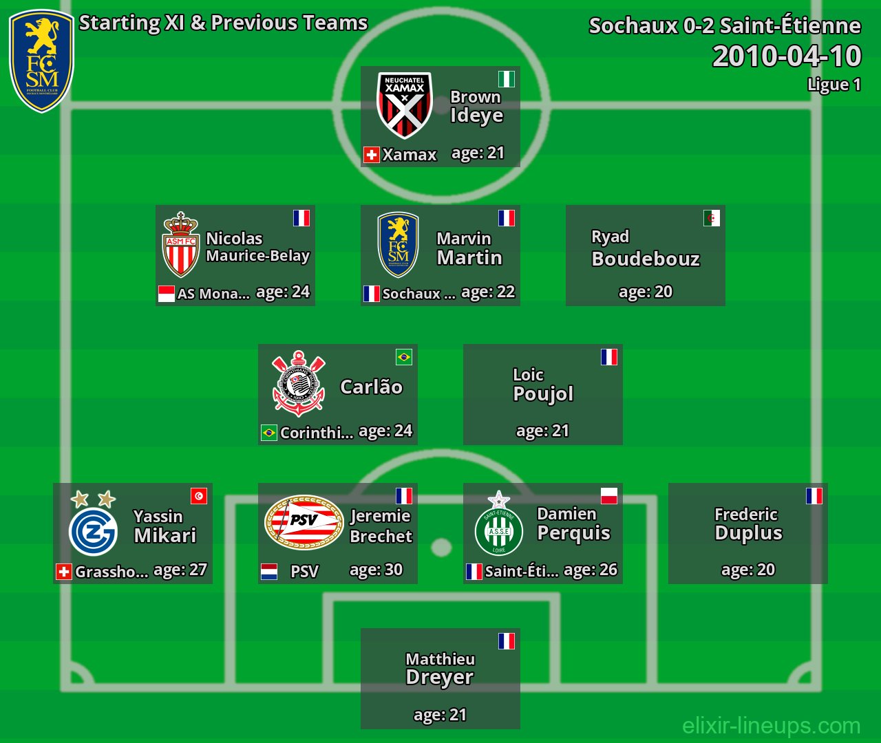 Sochaux Starting XI & Previous Teams 2010-04-10