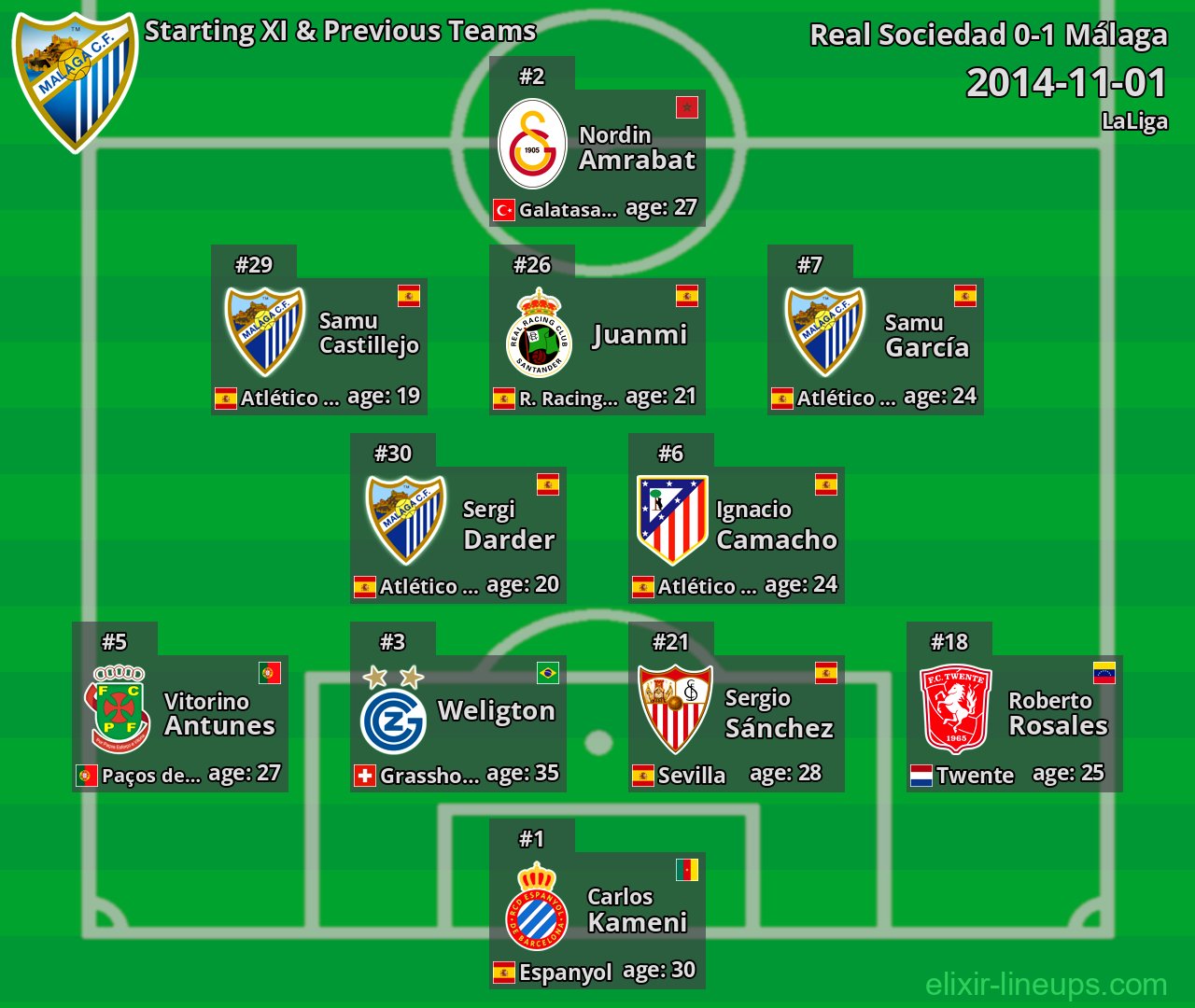 Málaga Starting XI & Previous Teams 2014-11-01