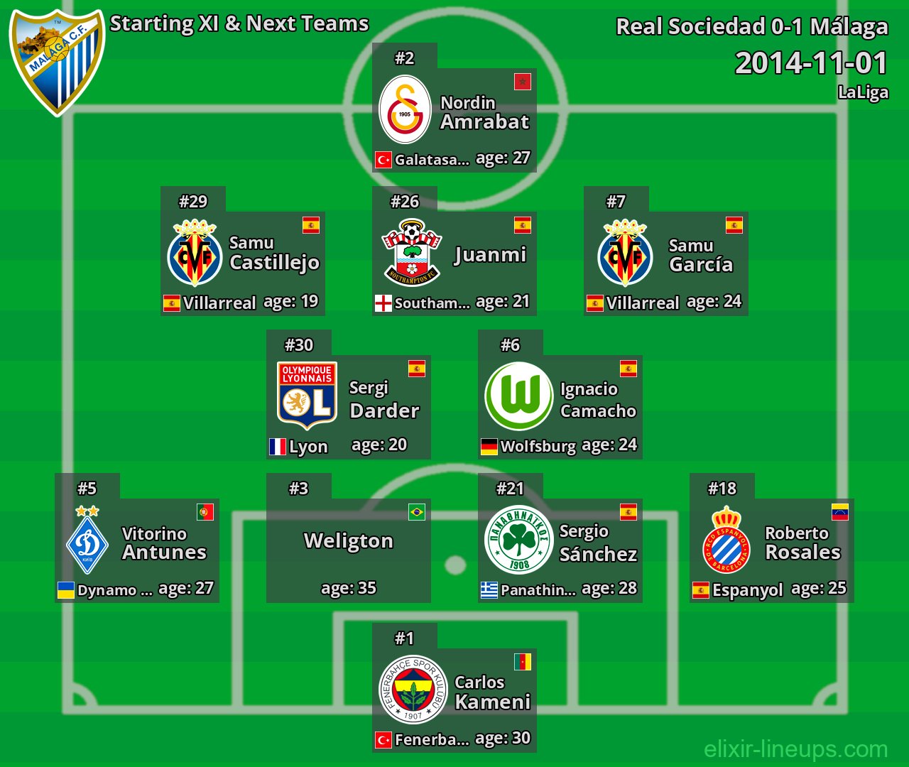Málaga Starting XI & Next Teams 2014-11-01
