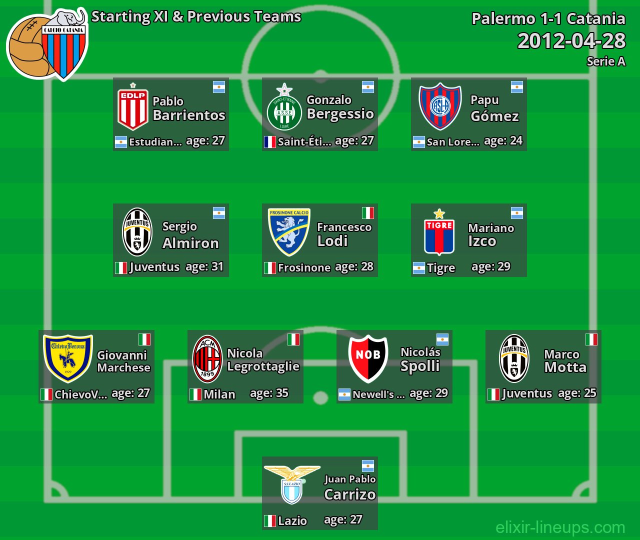 Catania Starting XI & Previous Teams 2012-04-28