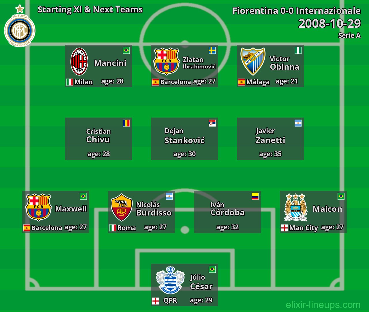 Internazionale Starting XI & Next Teams 2008-10-29