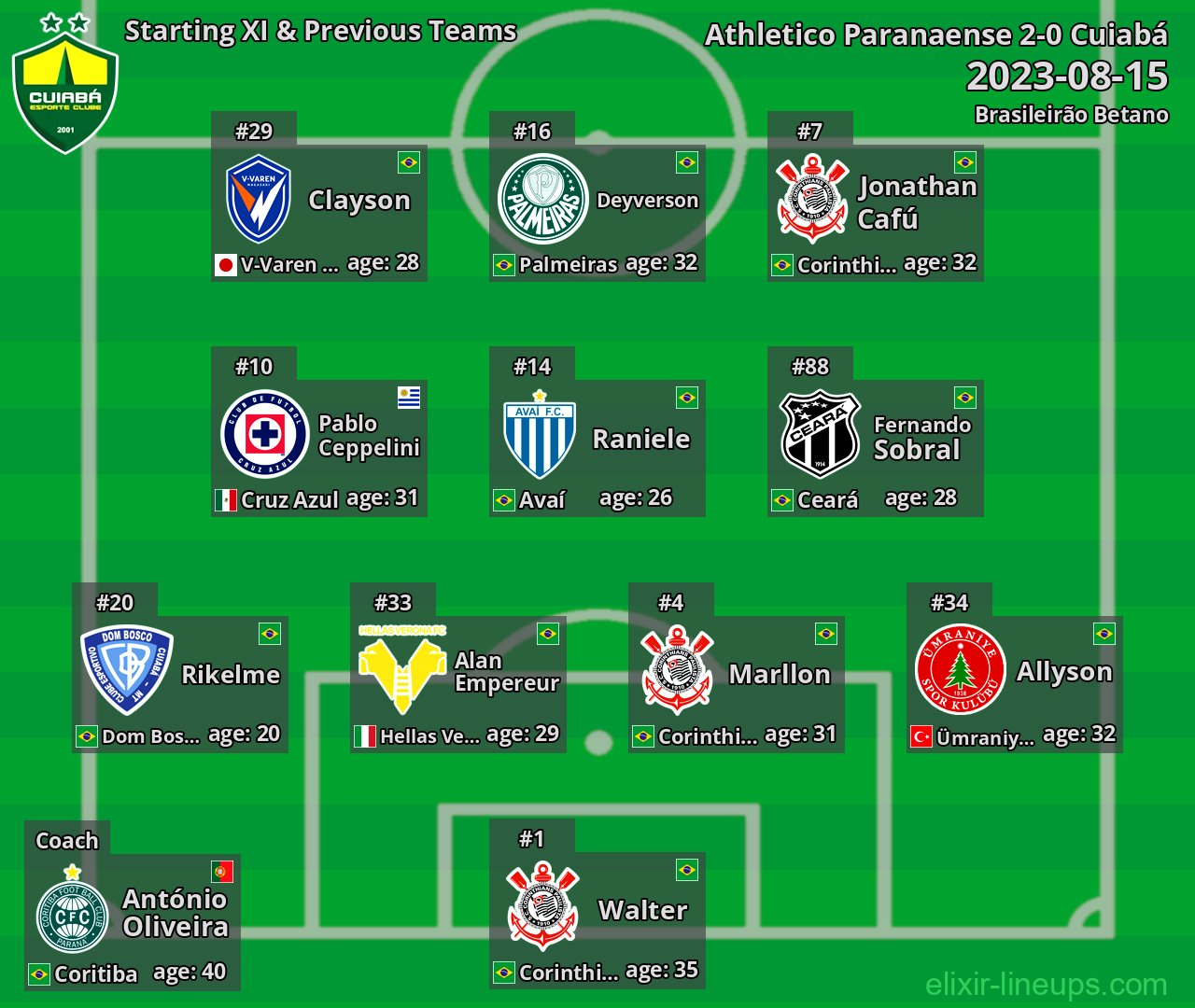Cuiabá Starting XI & Previous Teams 2023-08-15