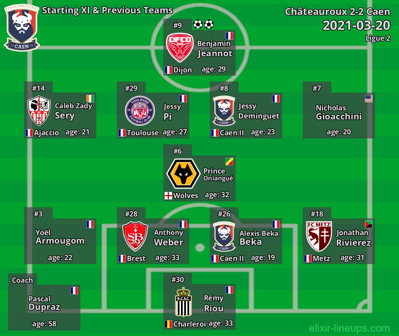 Caen Starting XI & Previous Teams 2021-03-20