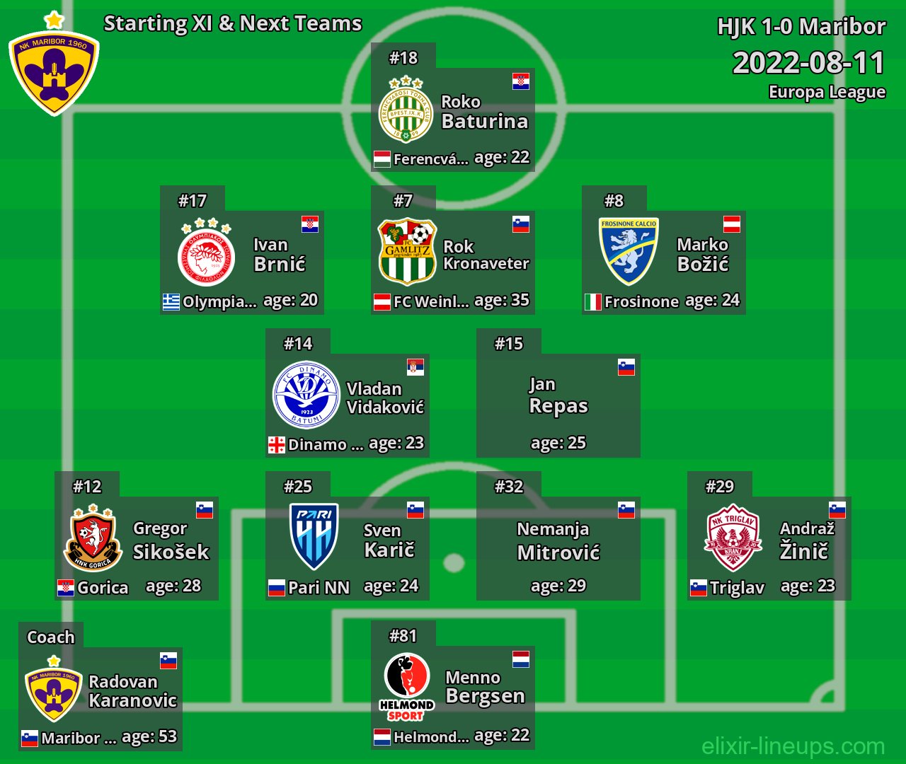 Maribor Starting XI & Next Teams 2022-08-11