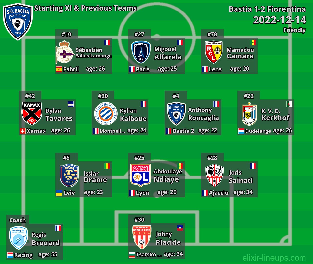 Bastia Starting XI & Previous Teams 2022-12-14