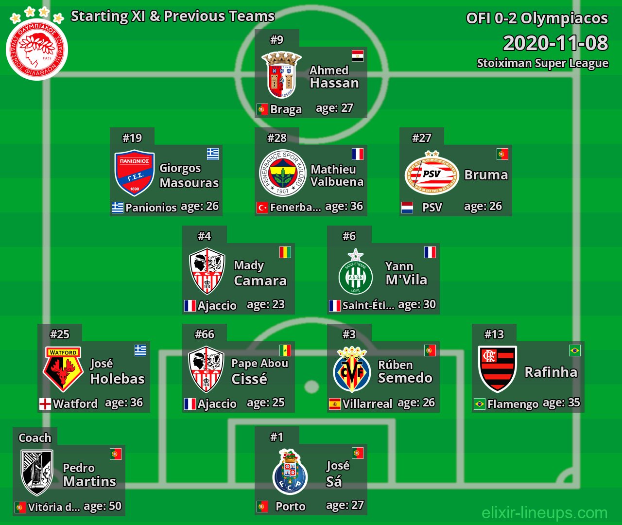 Olympiacos Starting XI & Previous Teams 2020-11-08