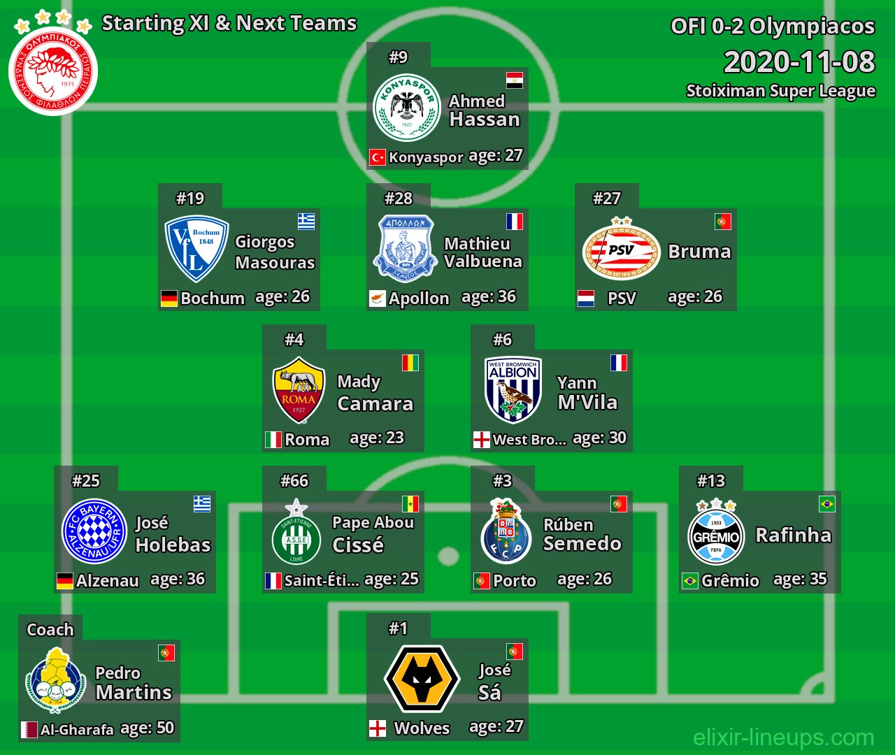 Olympiacos Starting XI & Next Teams 2020-11-08