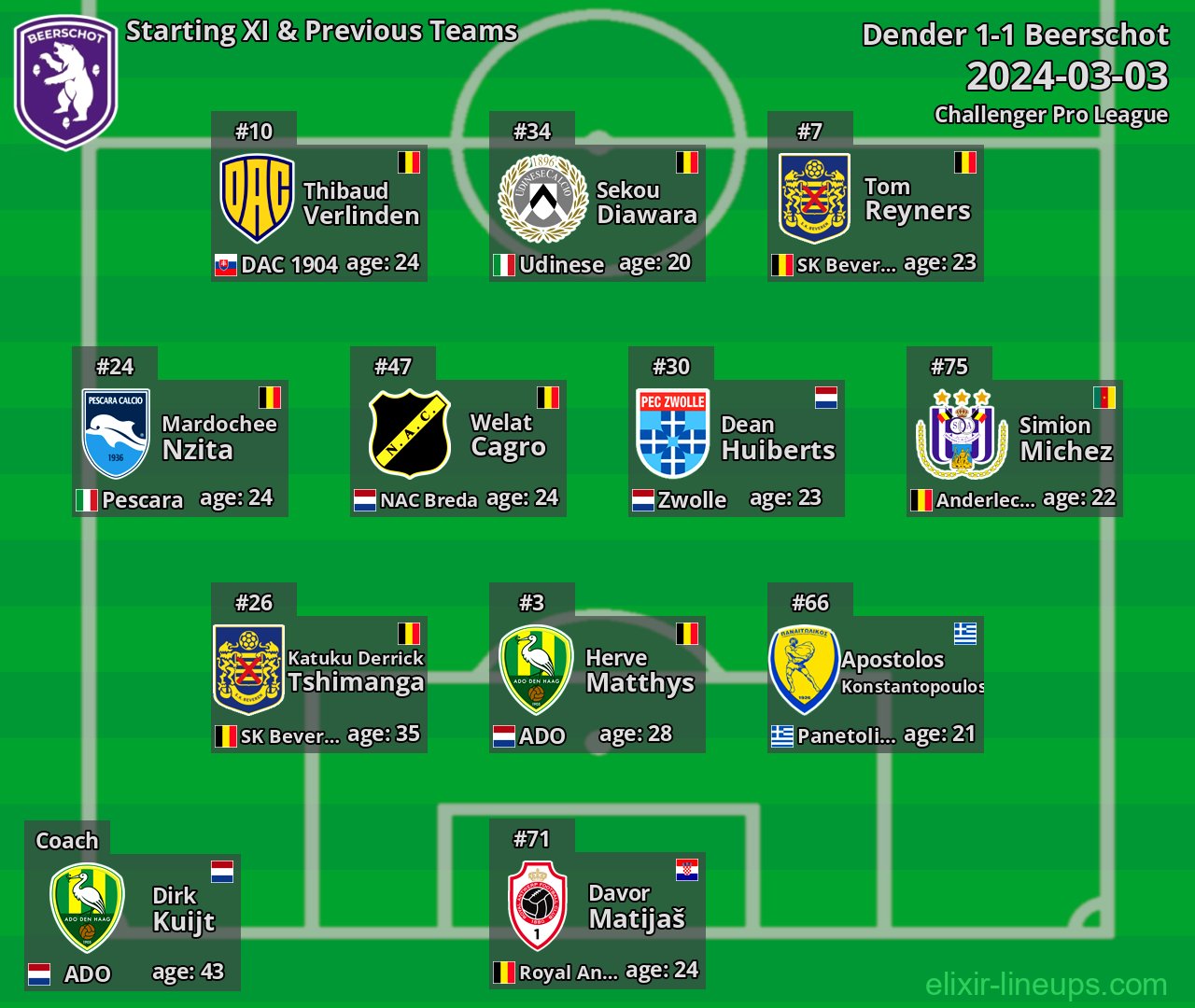 Beerschot Starting XI & Previous Teams 2024-03-03