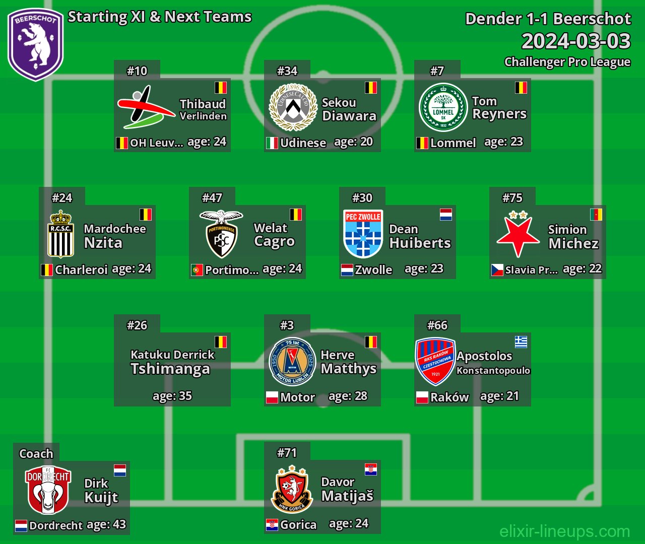 Beerschot Starting XI & Next Teams 2024-03-03