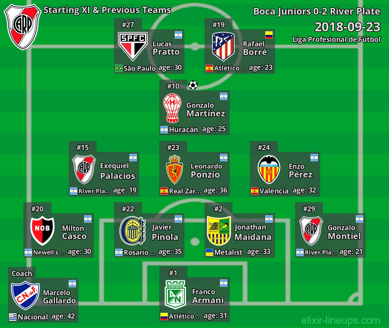 River Plate Starting XI & Previous Teams 2018-09-23