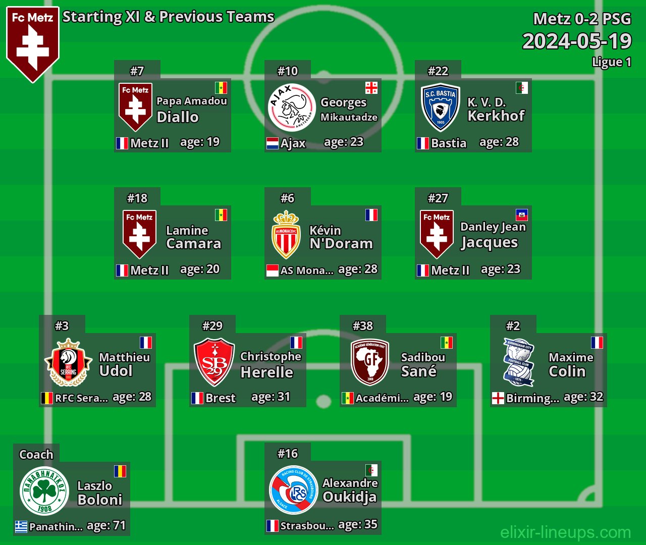 Metz Starting XI & Previous Teams 2024-05-19