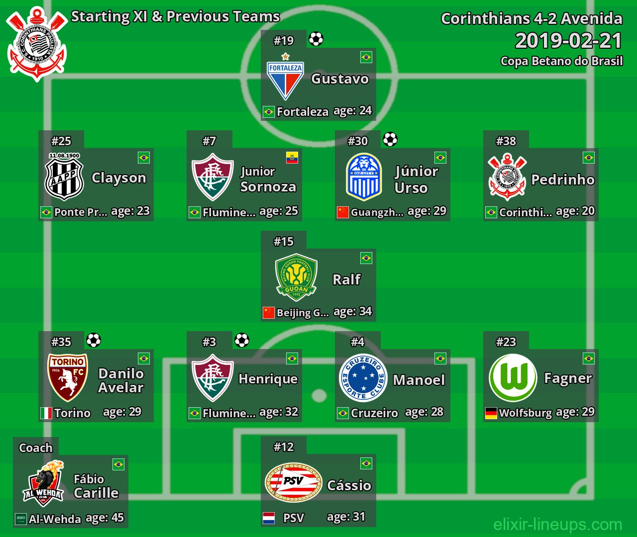 Corinthians Starting XI & Previous Teams 2019-02-21