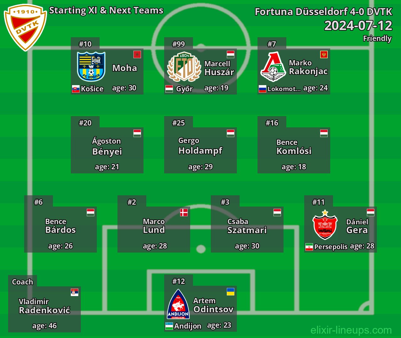 DVTK Starting XI & Next Teams 2024-07-12
