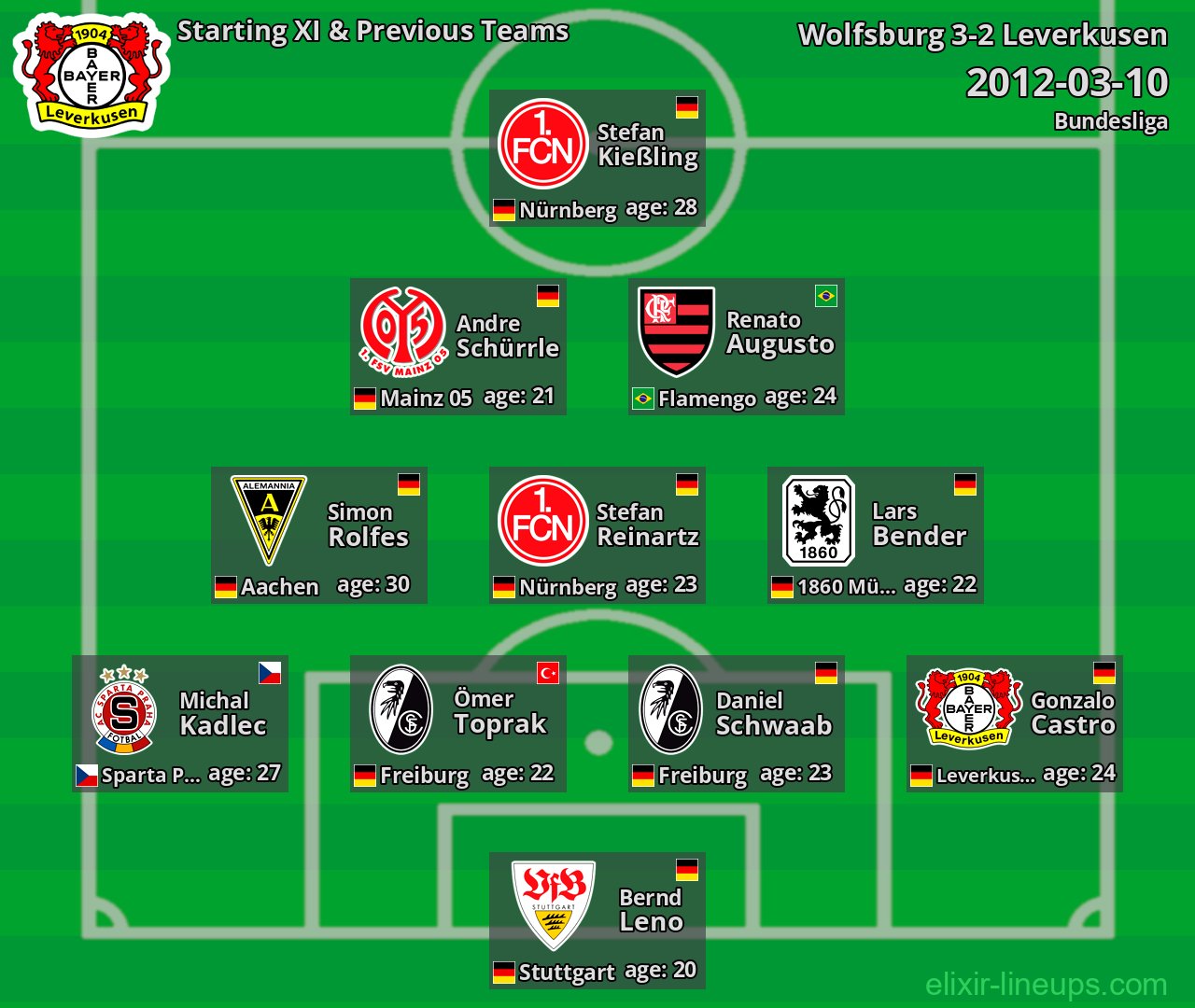 Leverkusen Starting XI & Previous Teams 2012-03-10