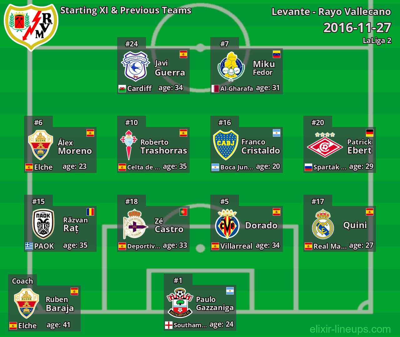 Rayo Vallecano Starting XI & Previous Teams 2016-11-27