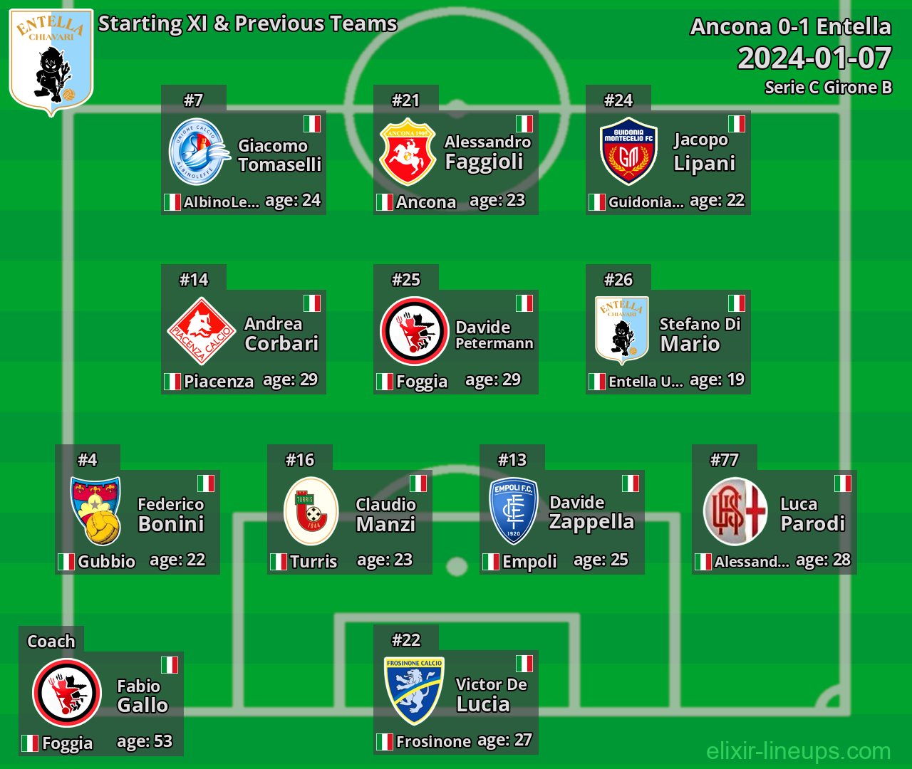 Entella Starting XI & Previous Teams 2024-01-07