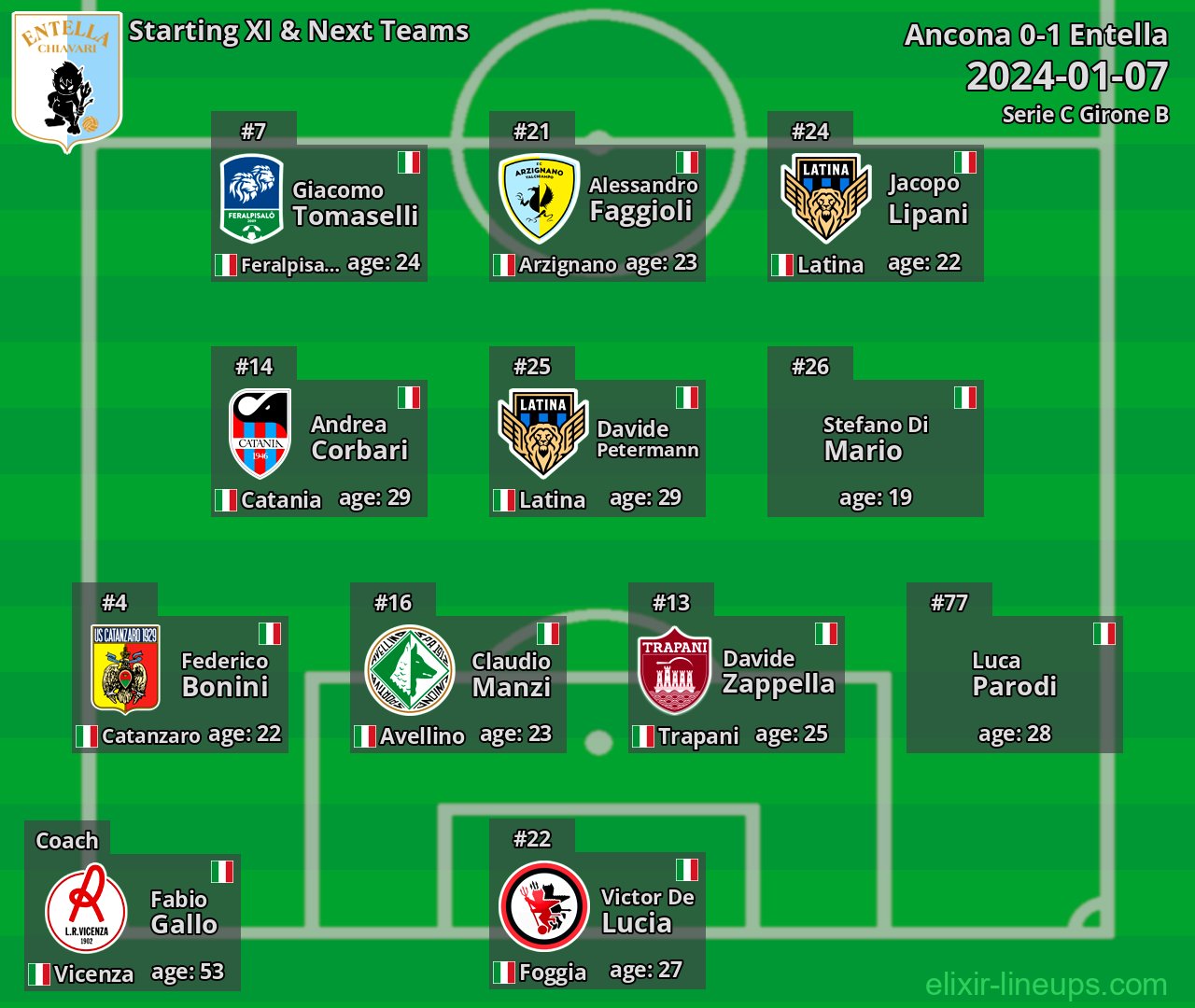 Entella Starting XI & Next Teams 2024-01-07