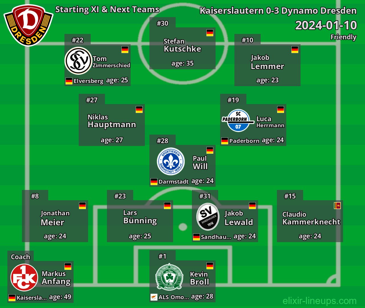 Dynamo Dresden Starting XI & Next Teams 2024-01-10