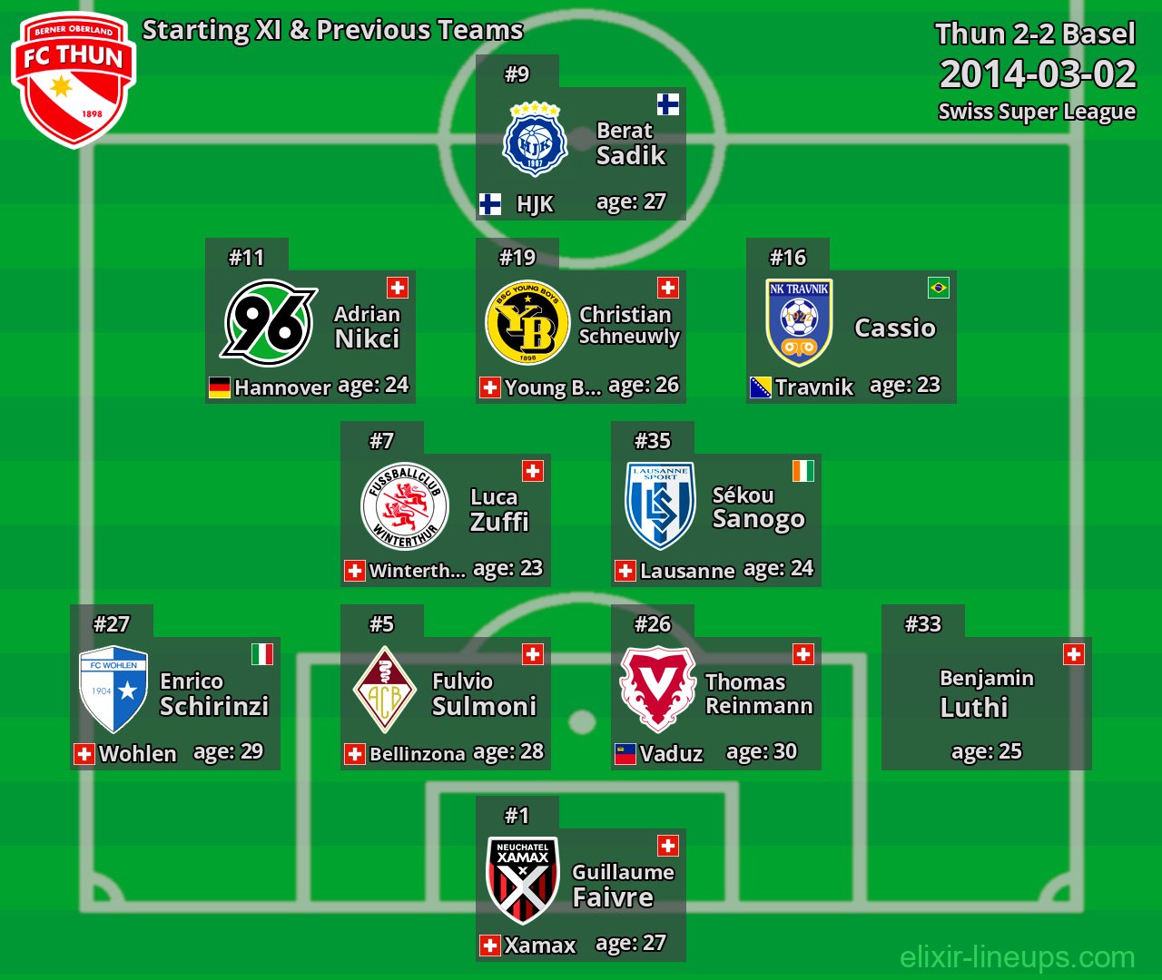 Thun Starting XI & Previous Teams 2014-03-02
