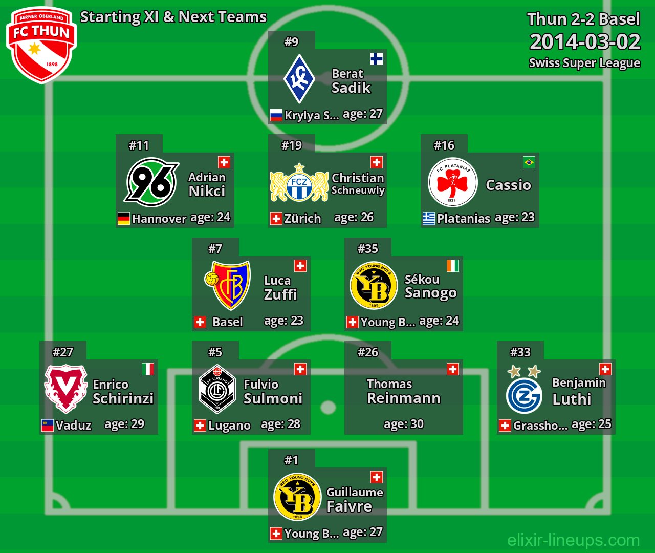 Thun Starting XI & Next Teams 2014-03-02