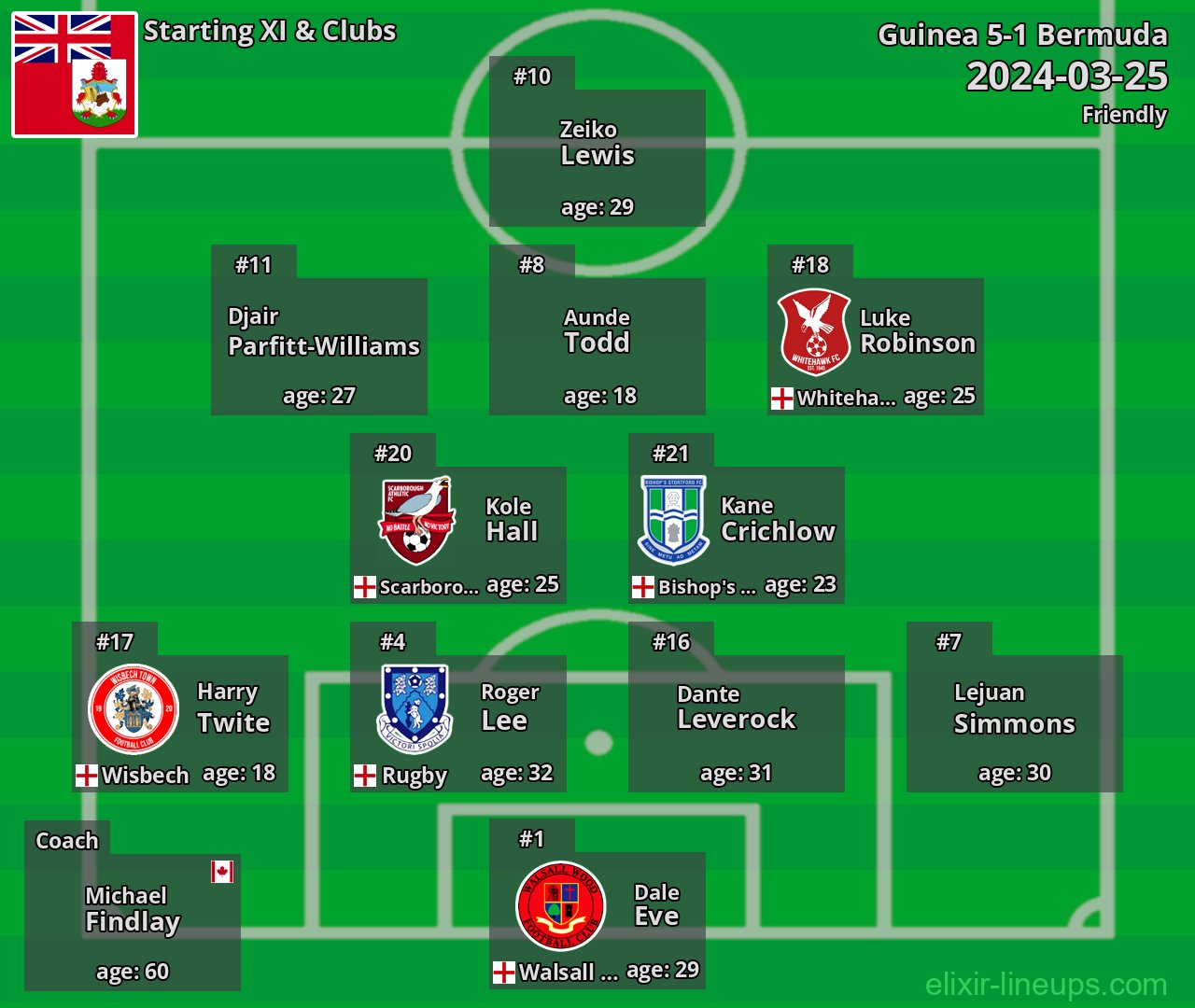 Bermuda Starting XI 2024-03-25