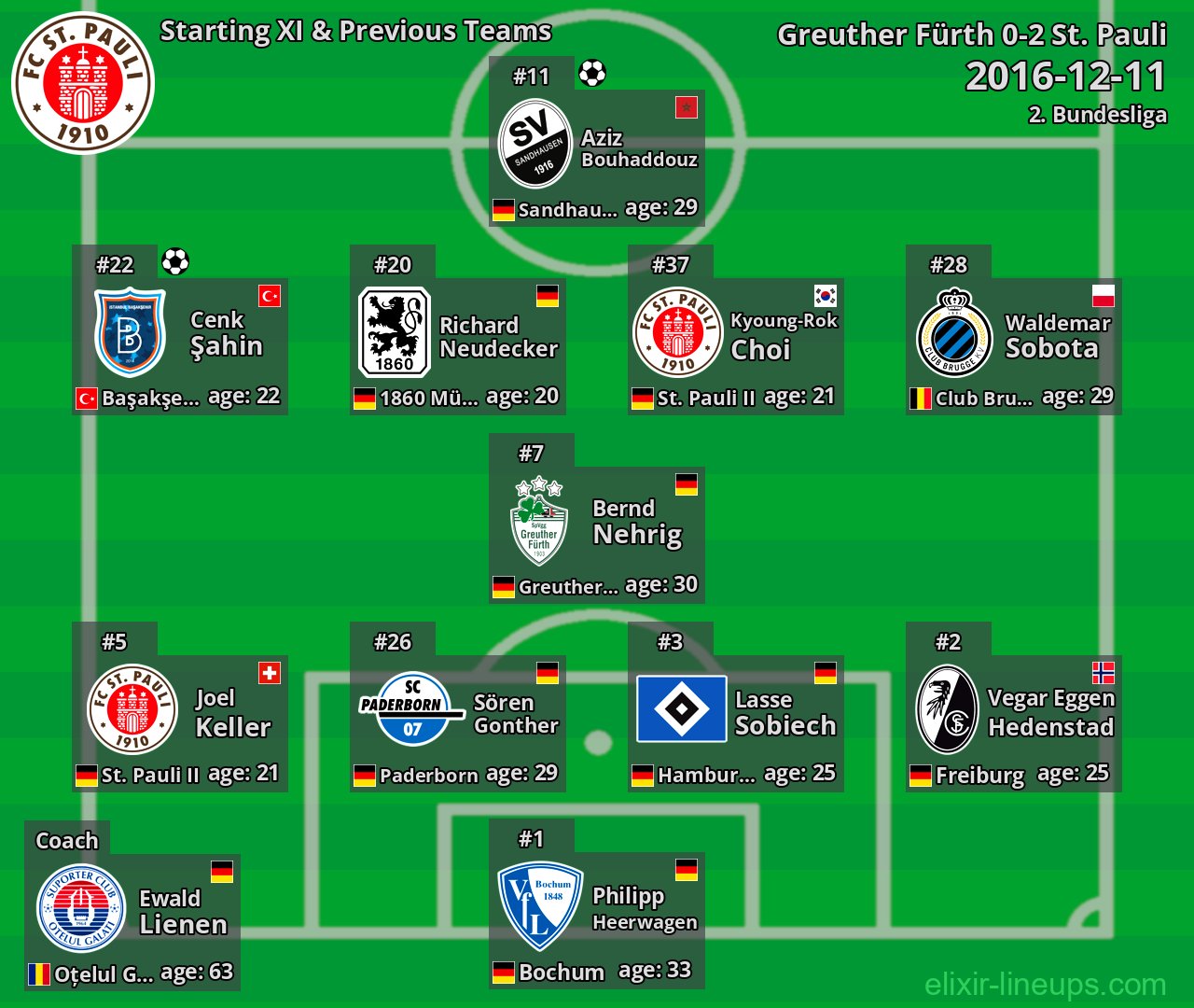 St. Pauli Starting XI & Previous Teams 2016-12-11