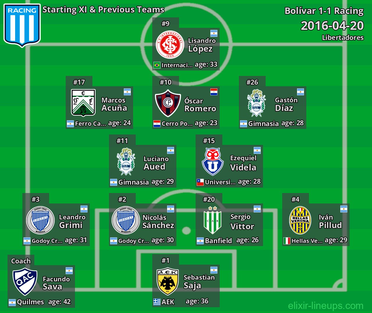Racing Starting XI & Previous Teams 2016-04-20