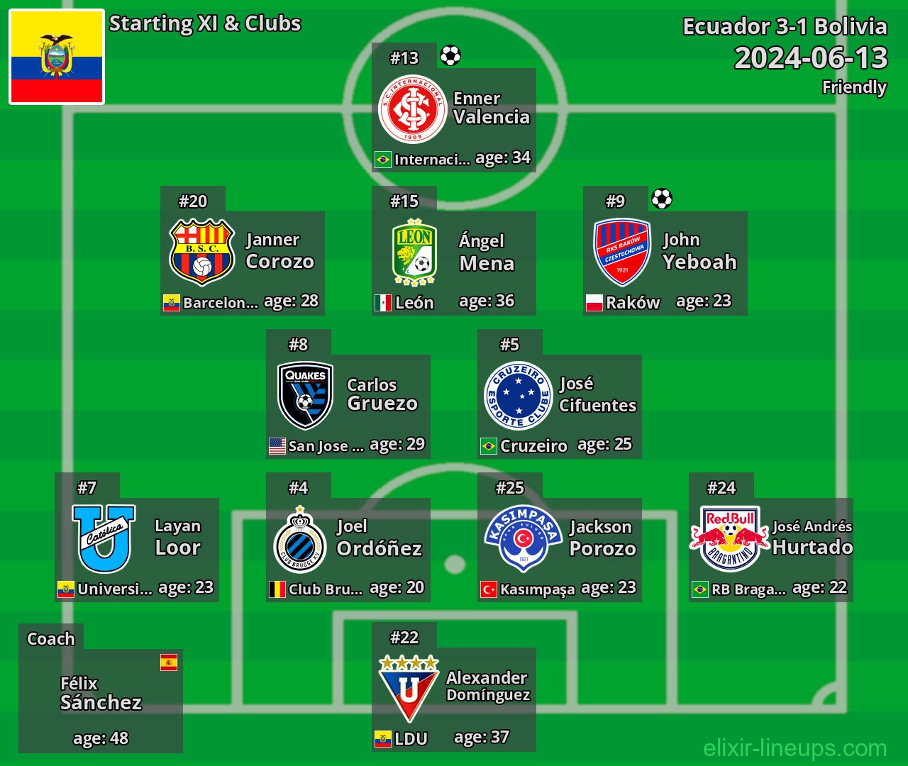 Ecuador Starting XI 2024-06-13