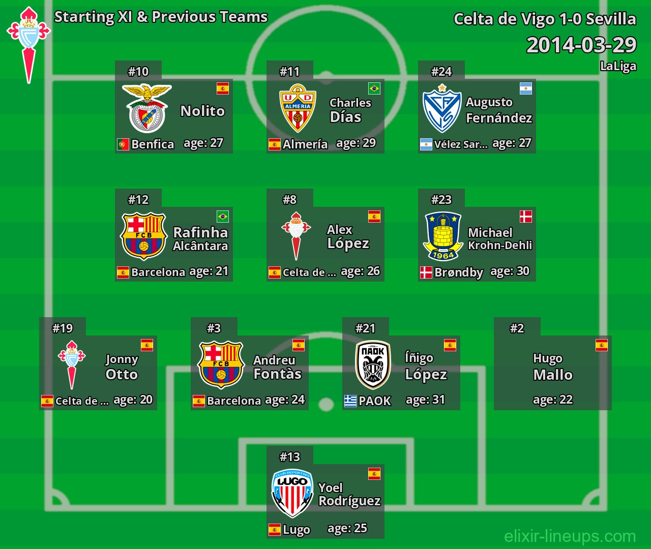 Celta de Vigo Starting XI & Previous Teams 2014-03-29