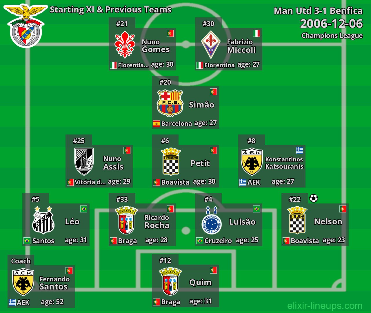 Benfica Starting XI & Previous Teams 2006-12-06