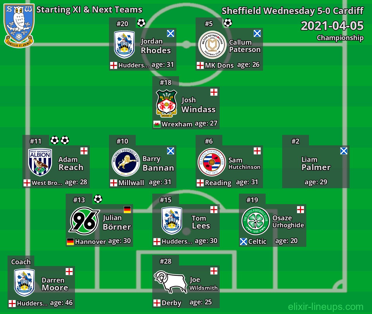 Sheffield Wednesday Starting XI & Next Teams 2021-04-05
