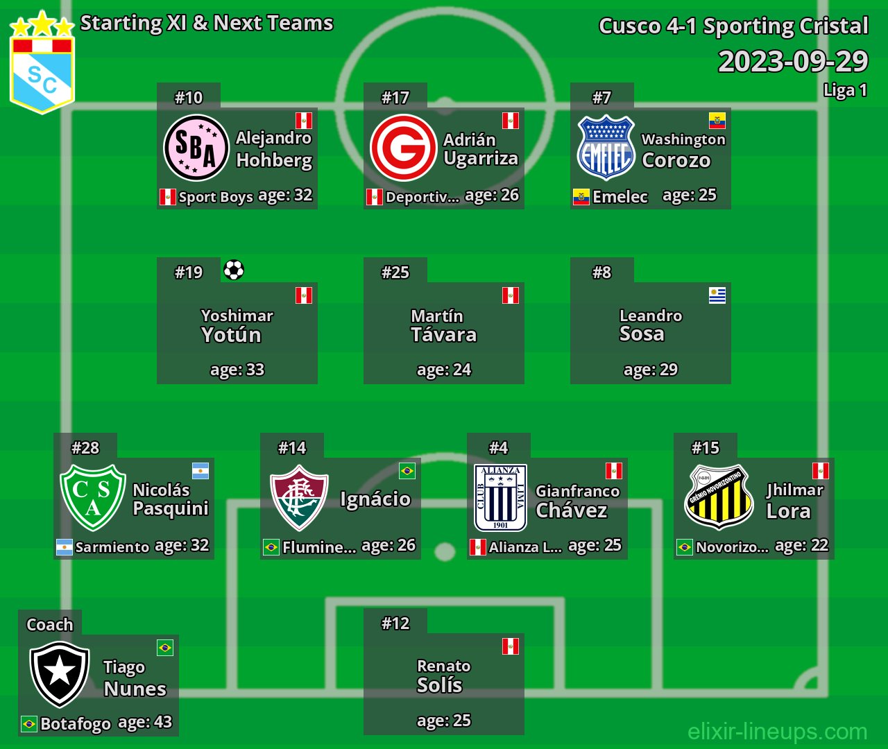 Sporting Cristal Starting XI & Next Teams 2023-09-29