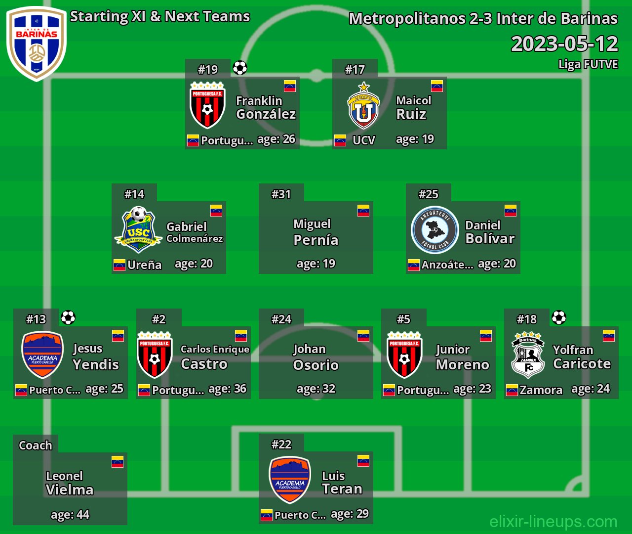 Inter de Barinas Starting XI & Next Teams 2023-05-12