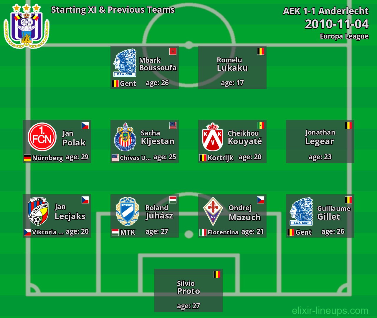 Anderlecht Starting XI & Previous Teams 2010-11-04