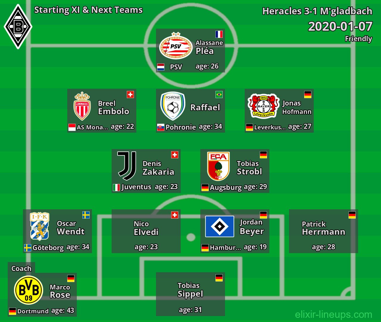 M'gladbach Starting XI & Next Teams 2020-01-07